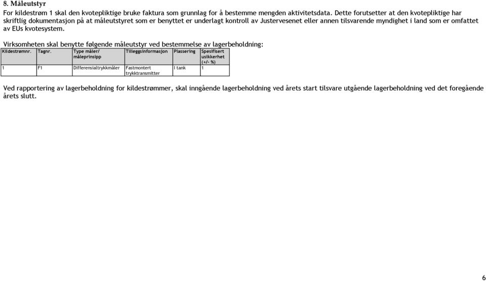 omfattet av EUs kvotesystem. Virksomheten skal benytte følgende måleutstyr ved bestemmelse av lagerbeholdning: Kildestrømnr. Tagnr.