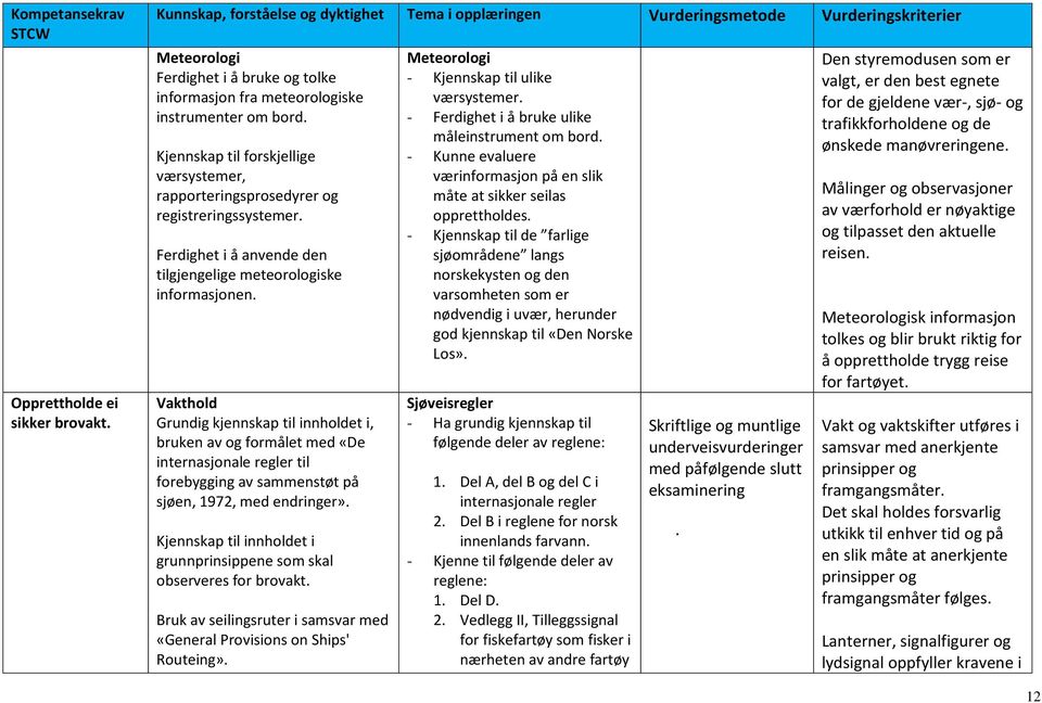 Kjennskap til forskjellige værsystemer, rapporteringsprosedyrer og registreringssystemer. Ferdighet i å anvende den tilgjengelige meteorologiske informasjonen.