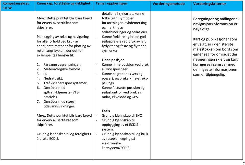 Meteorologiske forhold. 3. Is. 4. Nedsatt sikt. 5. Trafikkseperasjonssystemer. 6. Områder med sjøtrafikktjeneste (VTSområde). 7. Områder med store tidevannsvirkninger.