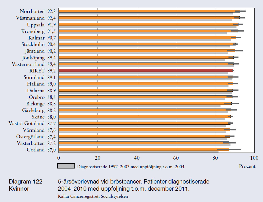 8%  2012 87.0-92.