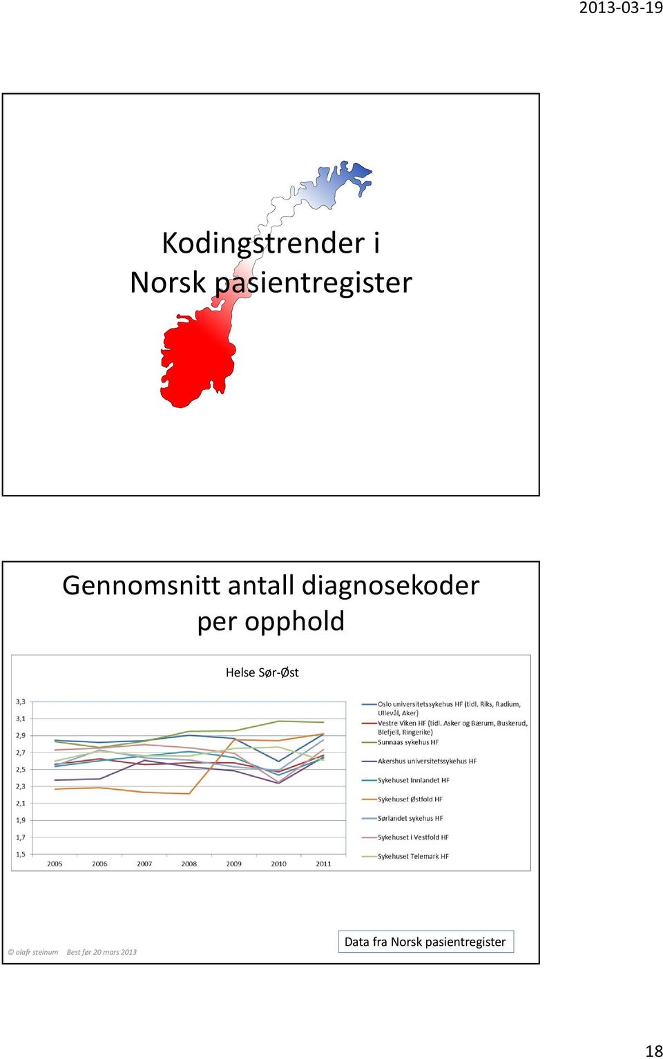 antall diagnosekoder per opphold