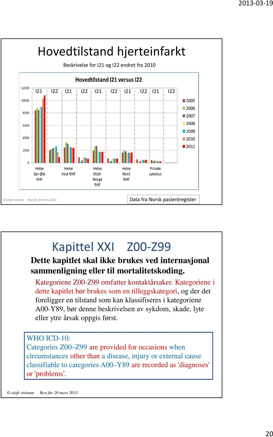 Kategoriene i dette kapitlet bør brukes som en tilleggskategori, og der det foreligger en tilstand som kan klassifiseres i kategoriene A00-Y89, bør denne beskrivelsen av sykdom,