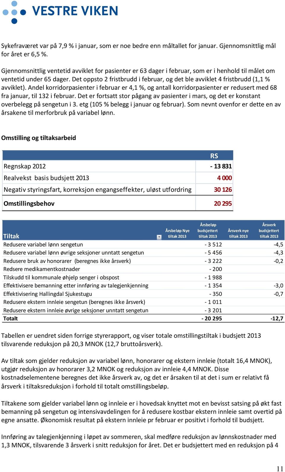 Det oppsto 2 fristbrudd i februar, og det ble avviklet 4 fristbrudd (1,1 % avviklet).