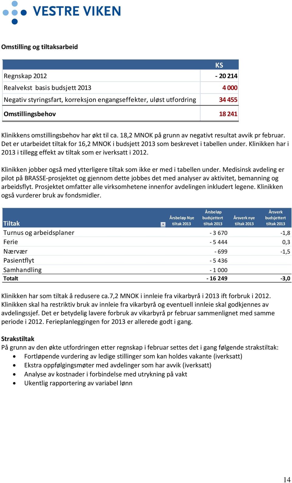 Klinikken har i 2013 i tillegg effekt av tiltak som er iverksatt i 2012. Klinikken jobber også med ytterligere tiltak som ikke er med i tabellen under.