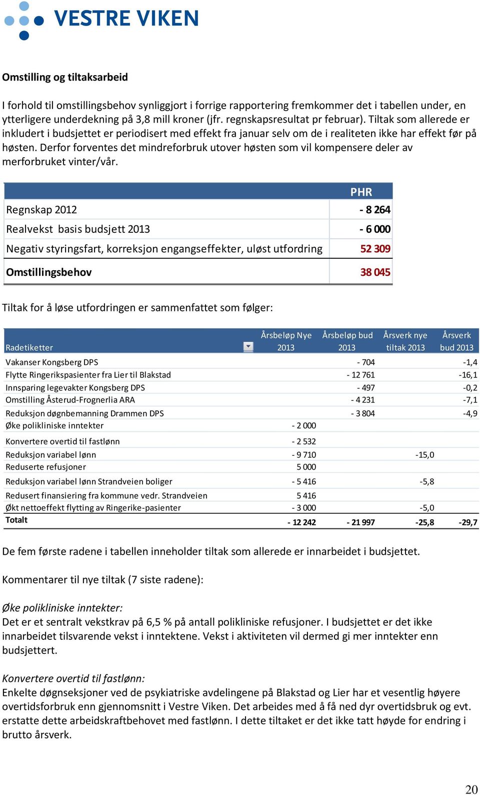 Derfor forventes det mindreforbruk utover høsten som vil kompensere deler av merforbruket vinter/vår.