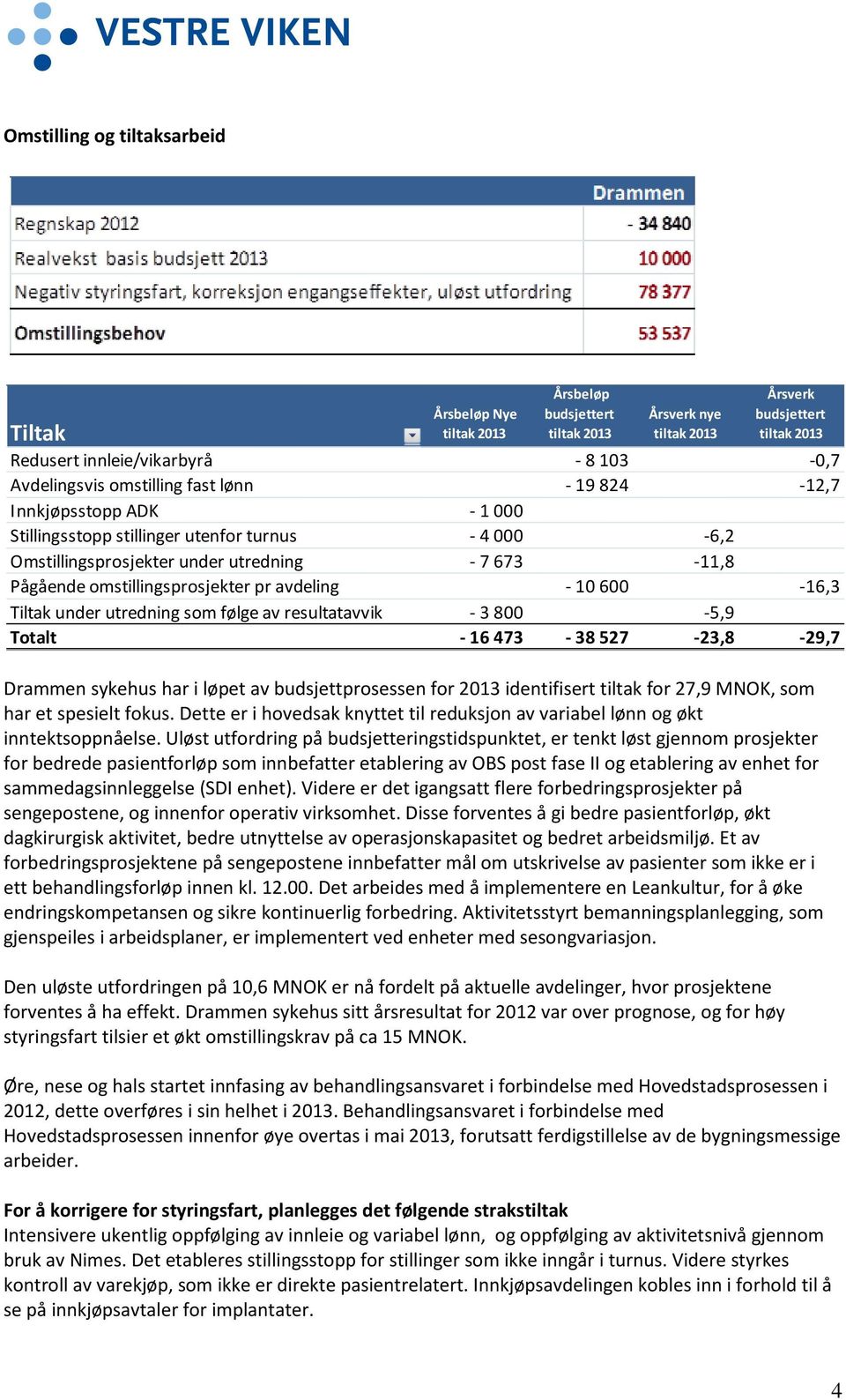 Uløst utfordring på budsjetteringstidspunktet, er tenkt løst gjennom prosjekter for bedrede pasientforløp som innbefatter etablering av OBS post fase II og etablering av enhet for