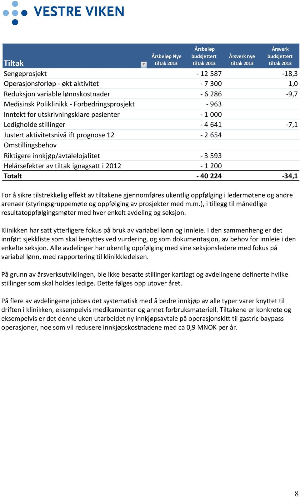 Riktigere innkjøp/avtalelojalitet - 3 593 Helårsefekter av tiltak ignagsatt i 2012-1 200 Totalt - 40 224-34,1 For å sikre tilstrekkelig effekt av tiltakene gjennomføres ukentlig oppfølging i