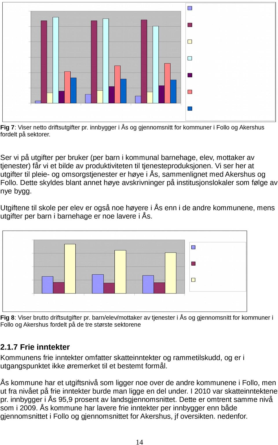 Vi ser her at utgifter til pleie- og omsorgstjenester er høye i Ås, sammenlignet med Akershus og Follo. Dette skyldes blant annet høye avskrivninger på institusjonslokaler som følge av nye bygg.