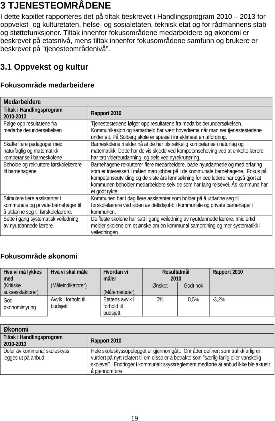 1 Oppvekst og kultur Fokusområde medarbeidere Medarbeidere Tiltak i Handlingsprogram -213 Følge opp resultatene fra medarbeiderundersøkelsen Skaffe flere pedagoger med naturfaglig og matematikk