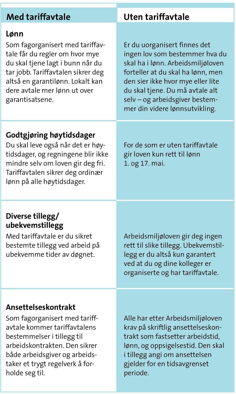 Arbeidsmiljøloven forteller at du skal ha lønn, men den sier ikke hvor mye eller lite du skal tjene. Du må avtale alt selv og arbeidsgiver bestemmer din videre lønnsutvikling.