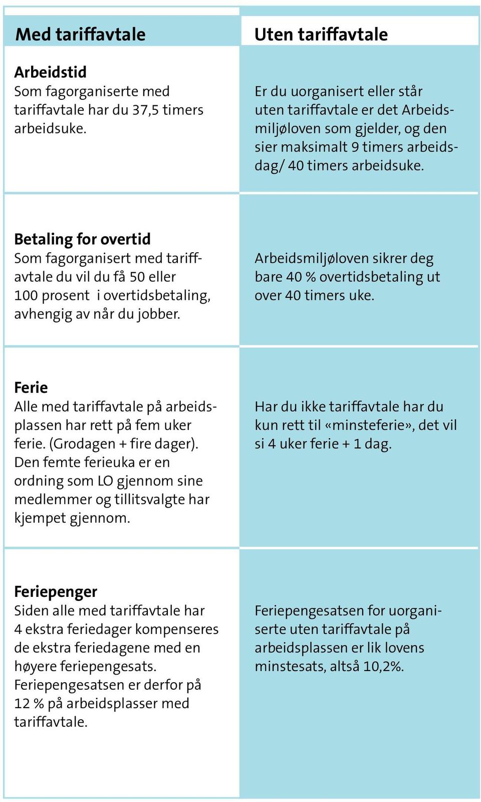 Betaling for overtid Som fagorganisert med tariffavtale du vil du få 50 eller 100 prosent i overtidsbetaling, avhengig av når du jobber.