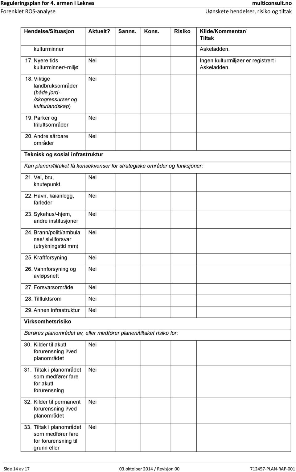 Teknisk og sosial infrastruktur Kan planen/tiltaket få konsekvenser for strategiske områder og funksjoner: 21. Vei, bru, knutepunkt 22. Havn, kaianlegg, farleder 23.