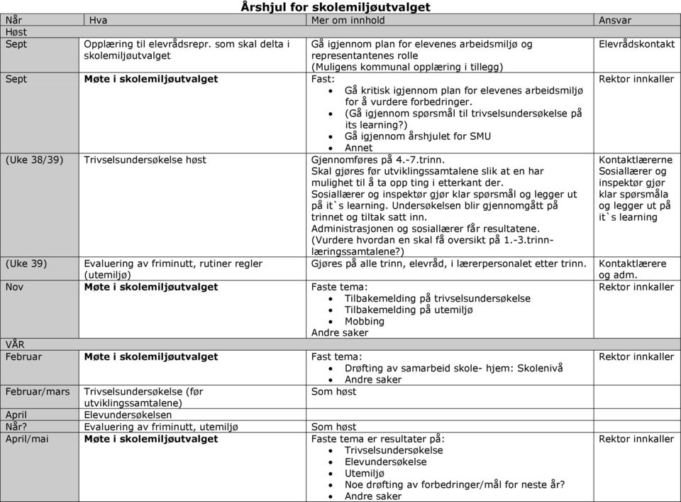 igjennom plan for elevenes arbeidsmiljø for å vurdere forbedringer. (Gå igjennom spørsmål til trivselsundersøkelse på its learning?