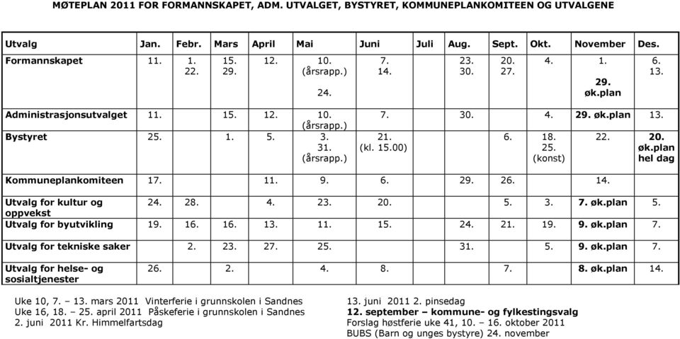 18. 25. (konst) 22. 20. øk.plan hel dag Kommuneplankomiteen 17. 11. 9. 6. 29. 26. 14. Utvalg for kultur og 24. 28. 4. 23. 20. 5. 3. 7. øk.plan 5. oppvekst Utvalg for byutvikling 19. 16. 16. 13. 11. 15.