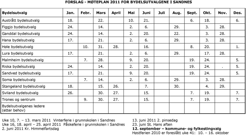 28. 9. 20. 19. 24. 5. Riska bydelsutvalg 24. 14. 2. 20. 19. 24.. 5. Sandved bydelsutvalg 17. 21. 9. 20. 19. 24. 5. Soma bydelsutvalg 7. 14. 2. 6. 29. 3. 28. Stangeland bydelsutvalg 18. 15. 26. 7. 30.