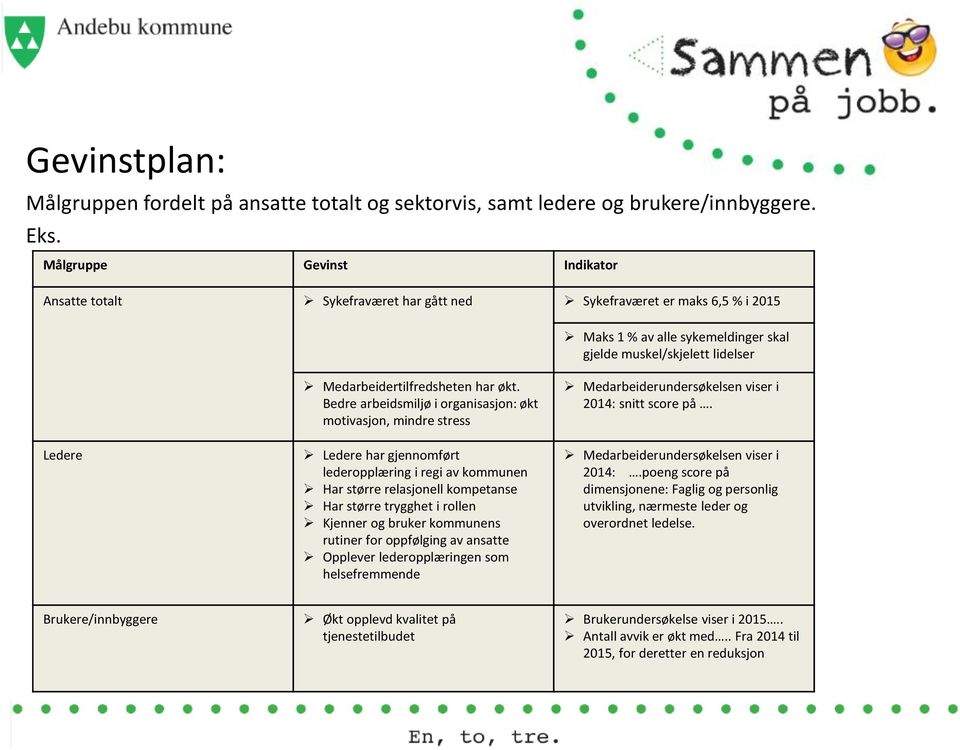 Medarbeidertilfredsheten har økt.