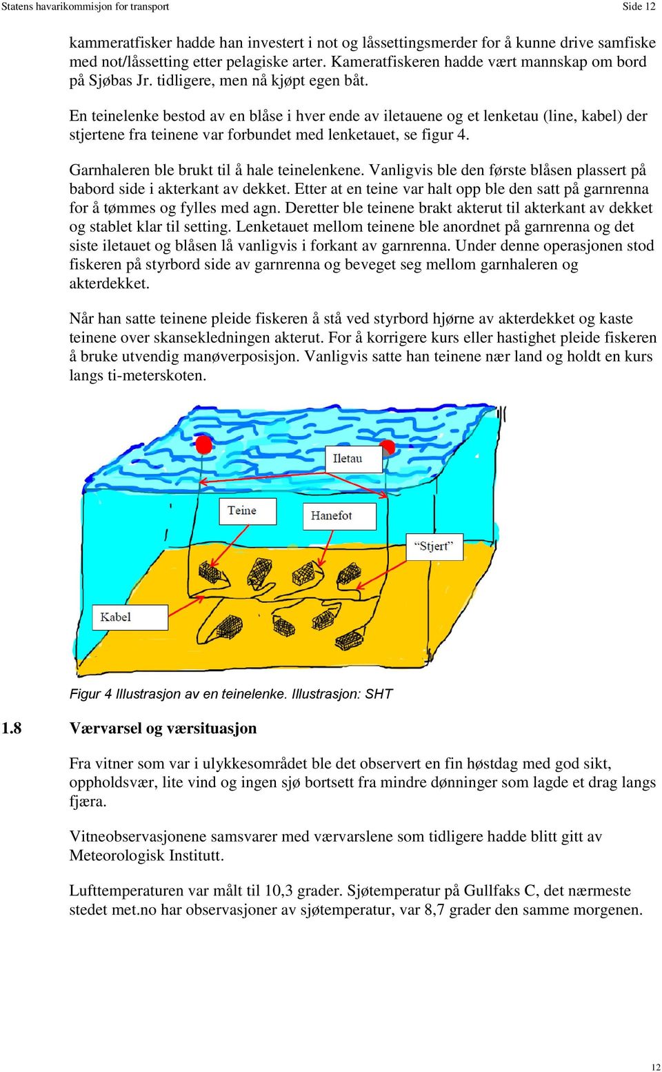 En teinelenke bestod av en blåse i hver ende av iletauene og et lenketau (line, kabel) der stjertene fra teinene var forbundet med lenketauet, se figur 4.