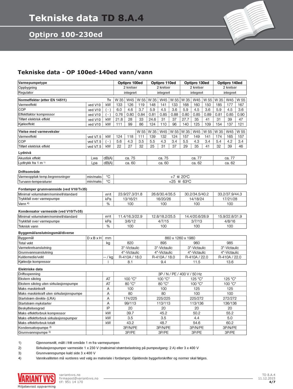 begrensninger Turvann-temperaturer Fordamper grunnvannside (/35) Vann 4) Kondensator varmeside (/35) Grunnvannsanslutning uten