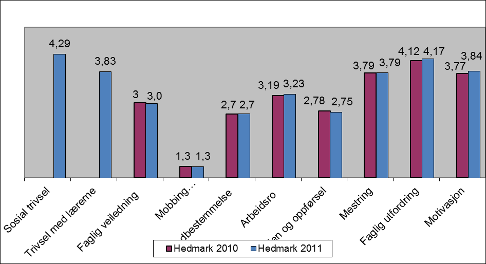 Sak 5/12 på rutiner og forbedringspotensial i kommunikasjonen mellom overgang fra ungdomsskole til videregående skole. 2.3.