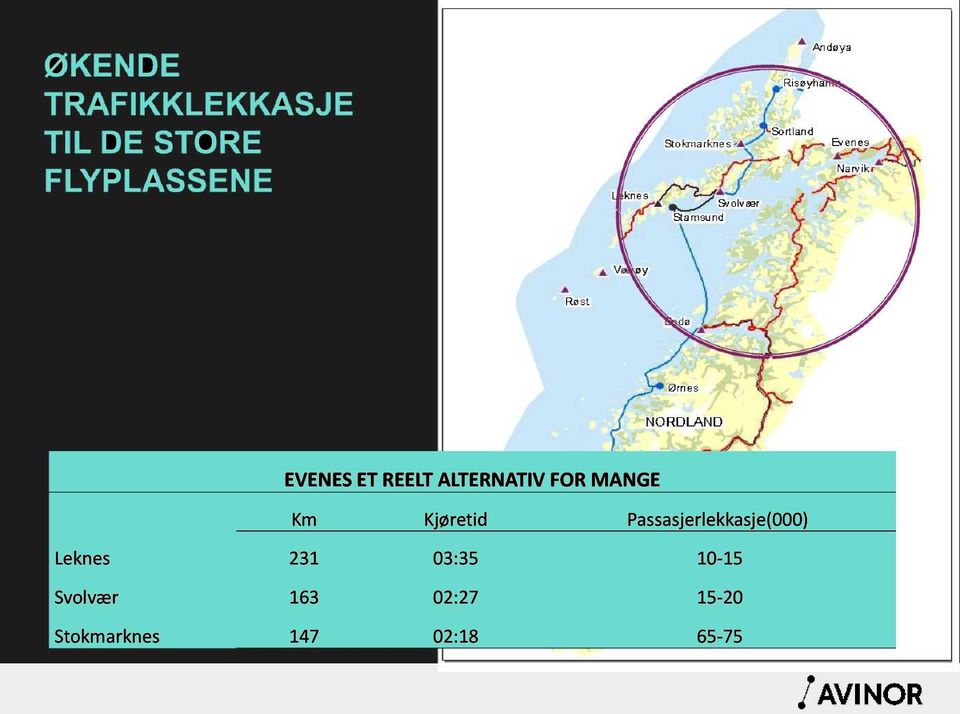 Kjøretid Passasjerlekkasje(000) Leknes 231