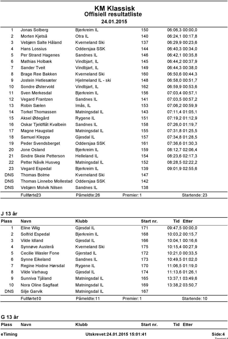 00:44,3 9 Jostein Hetlesæter Hjelmeland IL - ski 148 06:58,0 00:51,7 10 Sondre Østervold Vindbjart, IL 162 06:59,9 00:53,6 11 Sven Merkesdal Bjerkreim IL 156 07:03,4 00:57,1 12 Vegard Frantzen