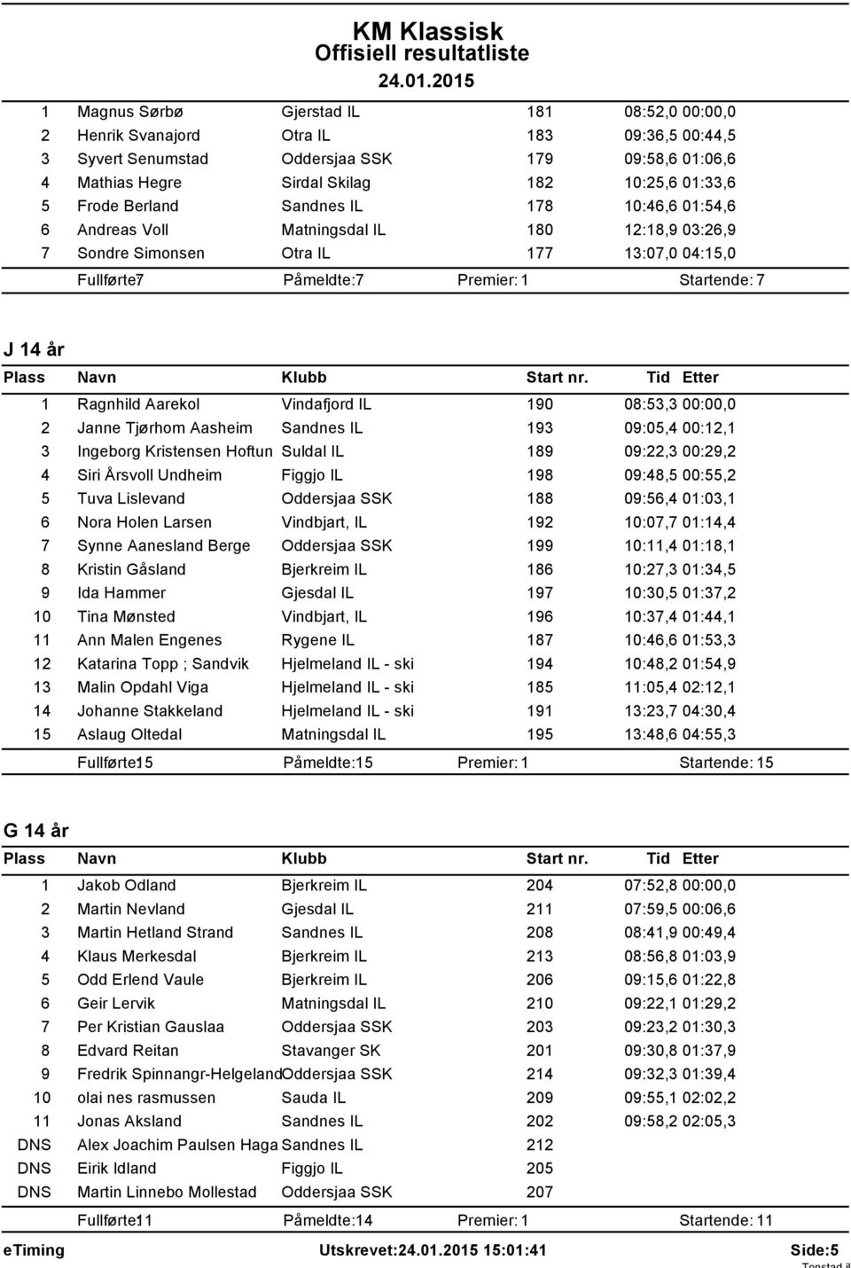 Aarekol Vindafjord IL 190 08:53,3 00:00,0 2 Janne Tjørhom Aasheim Sandnes IL 193 09:05,4 00:12,1 3 Ingeborg Kristensen Hoftun Suldal IL 189 09:22,3 00:29,2 4 Siri Årsvoll Undheim Figgjo IL 198