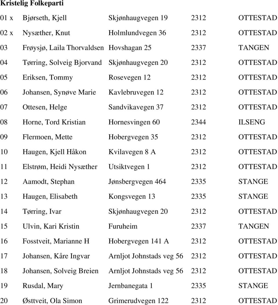 Horne, Tord Kristian Hornesvingen 60 2344 ILSENG 09 Flermoen, Mette Hobergvegen 35 2312 OTTESTAD 10 Haugen, Kjell Håkon Kvilavegen 8 A 2312 OTTESTAD 11 Elstrøm, Heidi Nysæther Utsiktvegen 1 2312