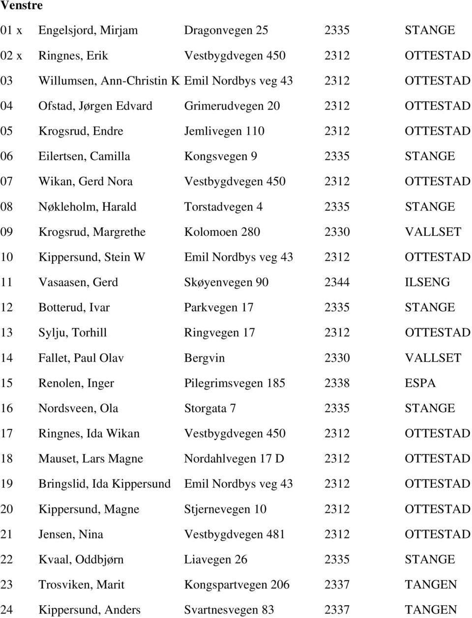 Torstadvegen 4 2335 STANGE 09 Krogsrud, Margrethe Kolomoen 280 2330 VALLSET 10 Kippersund, Stein W Emil Nordbys veg 43 2312 OTTESTAD 11 Vasaasen, Gerd Skøyenvegen 90 2344 ILSENG 12 Botterud, Ivar