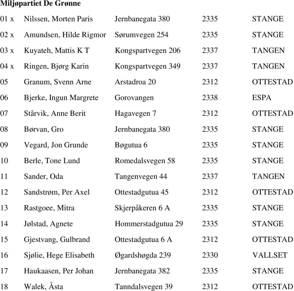 Børvan, Gro Jernbanegata 380 2335 STANGE 09 Vegard, Jon Grunde Bøgutua 6 2335 STANGE 10 Berle, Tone Lund Romedalsvegen 58 2335 STANGE 11 Sander, Oda Tangenvegen 44 2337 TANGEN 12 Sandstrøm, Per Axel