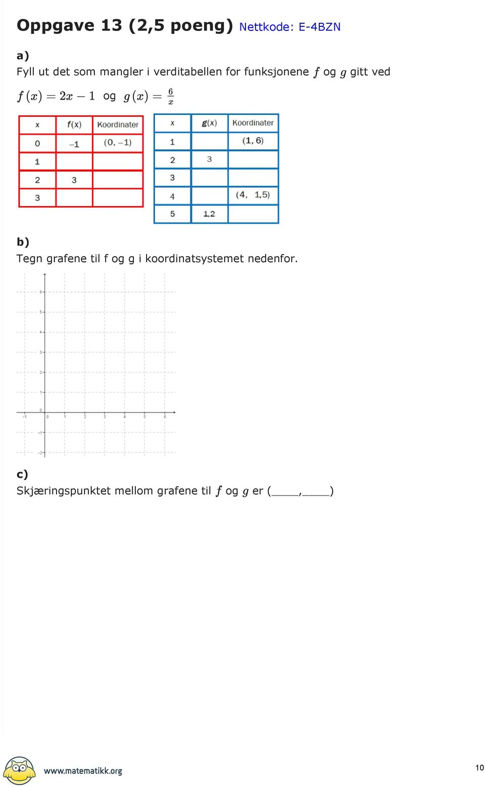 ved og Tegn grafene til f og g i koordinatsystemet