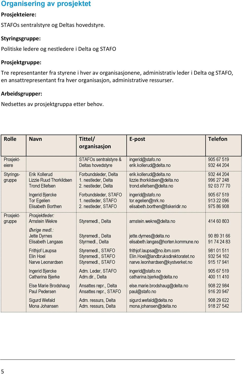 fra hver organisasjon, administrative ressurser. Arbeidsgrupper: Nedsettes av prosjektgruppa etter behov.