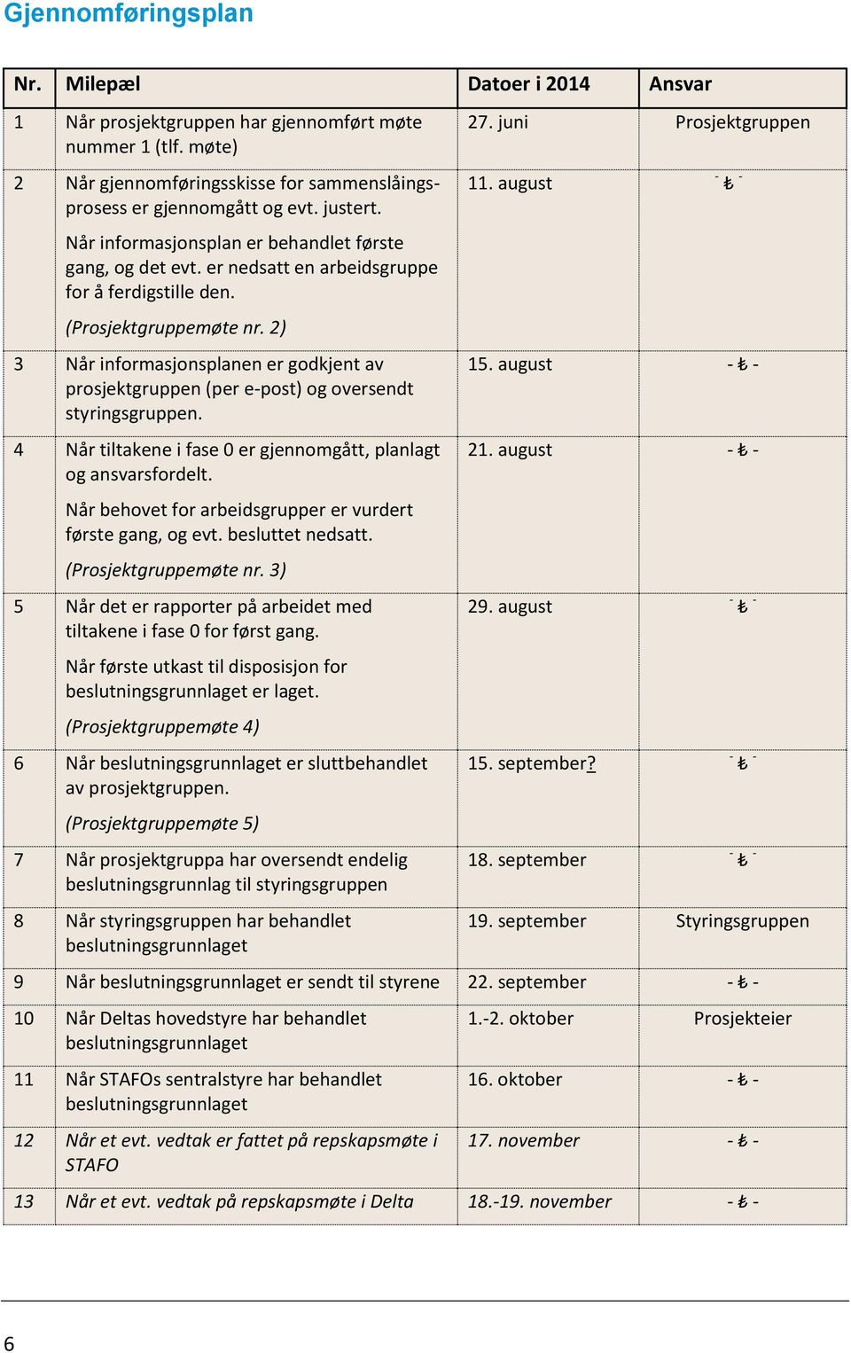 2) 3 Når informasjonsplanen er godkjent av prosjektgruppen (per e-post) og oversendt styringsgruppen. 4 Når tiltakene i fase 0 er gjennomgått, planlagt og ansvarsfordelt.