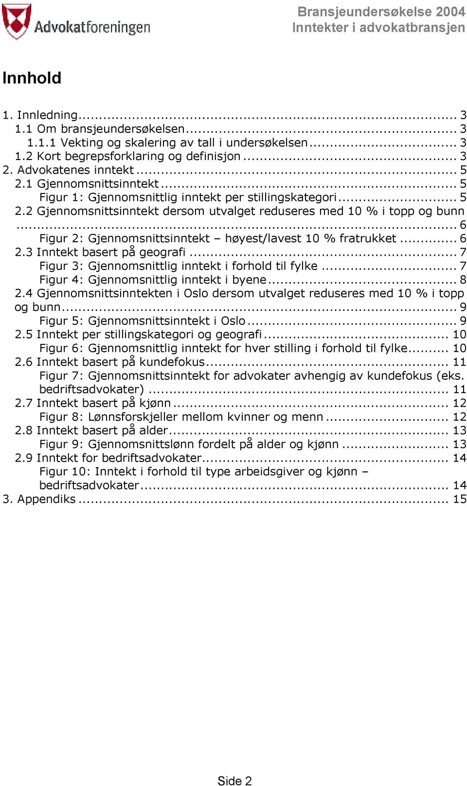 .. 6 Figur 2: Gjennomsnittsinntekt høyest/lavest 10 % fratrukket... 6 2.3 Inntekt basert på geografi... 7 Figur 3: Gjennomsnittlig inntekt i forhold til fylke.