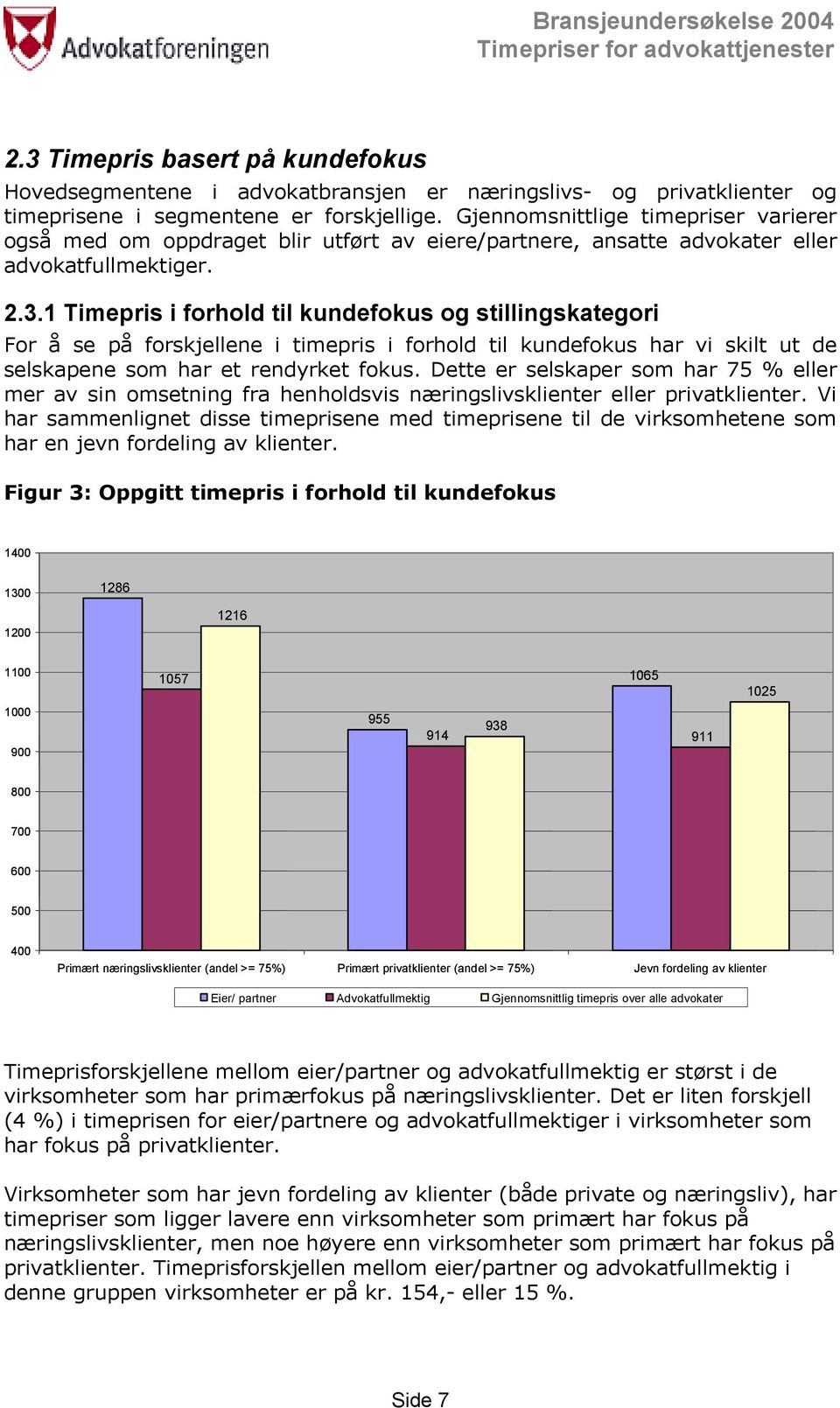 Gjennomsnittlige timepriser varierer også med om oppdraget blir utført av eiere/partnere, ansatte advokater eller advokatfullmektiger. 2.3.