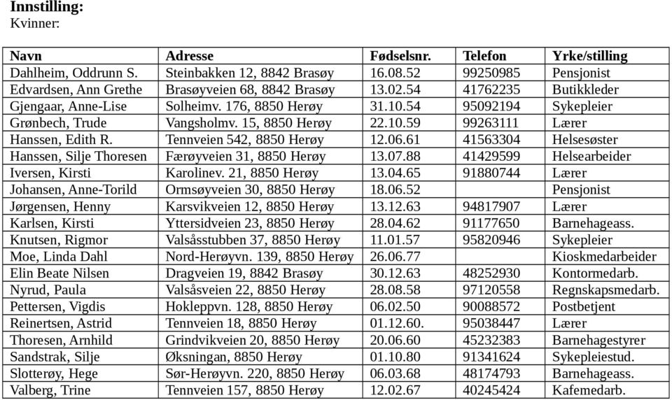 Tennveien 542, 8850 Herøy 12.06.61 41563304 Helsesøster Hanssen, Silje Thoresen Færøyveien 31, 8850 Herøy 13.07.88 41429599 Helsearbeider Iversen, Kirsti Karolinev. 21, 8850 Herøy 13.04.65 91880744 Lærer Johansen, Anne-Torild Ormsøyveien 30, 8850 Herøy 18.