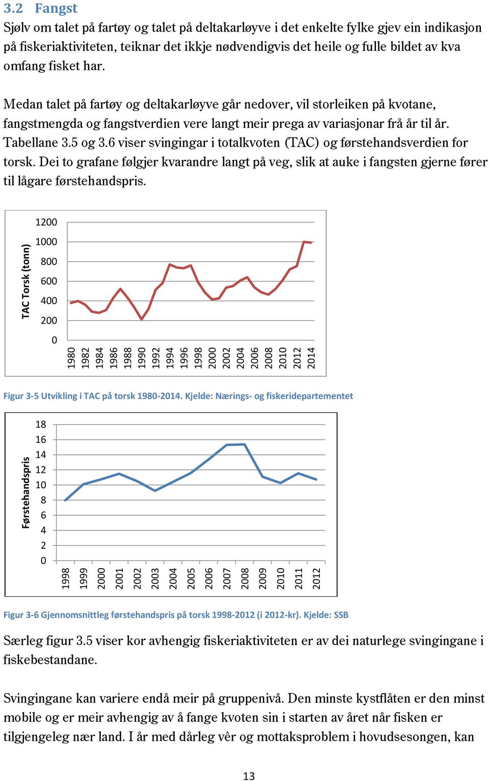 fisket har. Medan talet på fartøy og deltakarløyve går nedover, vil storleiken på kvotane, fangstmengda og fangstverdien vere langt meir prega av variasjonar frå år til år. Tabellane 3.5 og 3.