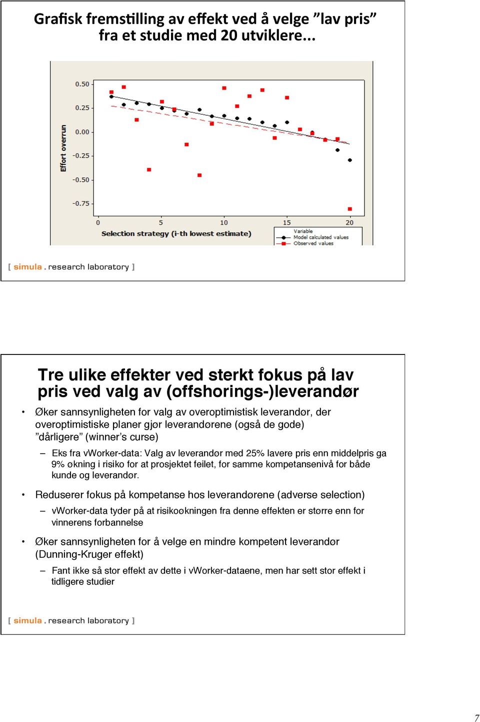 (også de gode) dårligere (winner s curse)" Eks fra vworker-data: Valg av leverandør med 25% lavere pris enn middelpris ga 9% økning i risiko for at prosjektet feilet, for samme kompetansenivå for