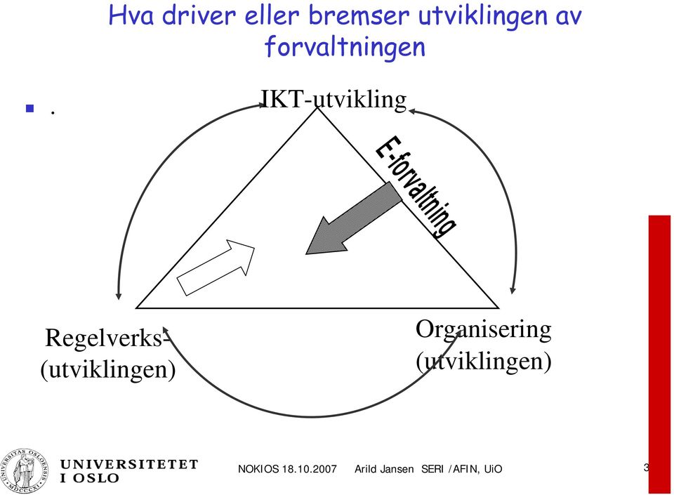 IKT-utvikling Regelverks- (utviklingen)