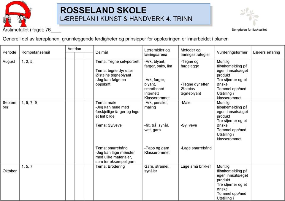 læringsarena Metoder og læringsstrategier Vurderingsformer Lærers erfaring August 1, 2, 5, Tema: Tegne selvportrett Septem ber Tema: tegne dyr etter Øisteins tegneblyant -Jeg kan følge en oppskrift