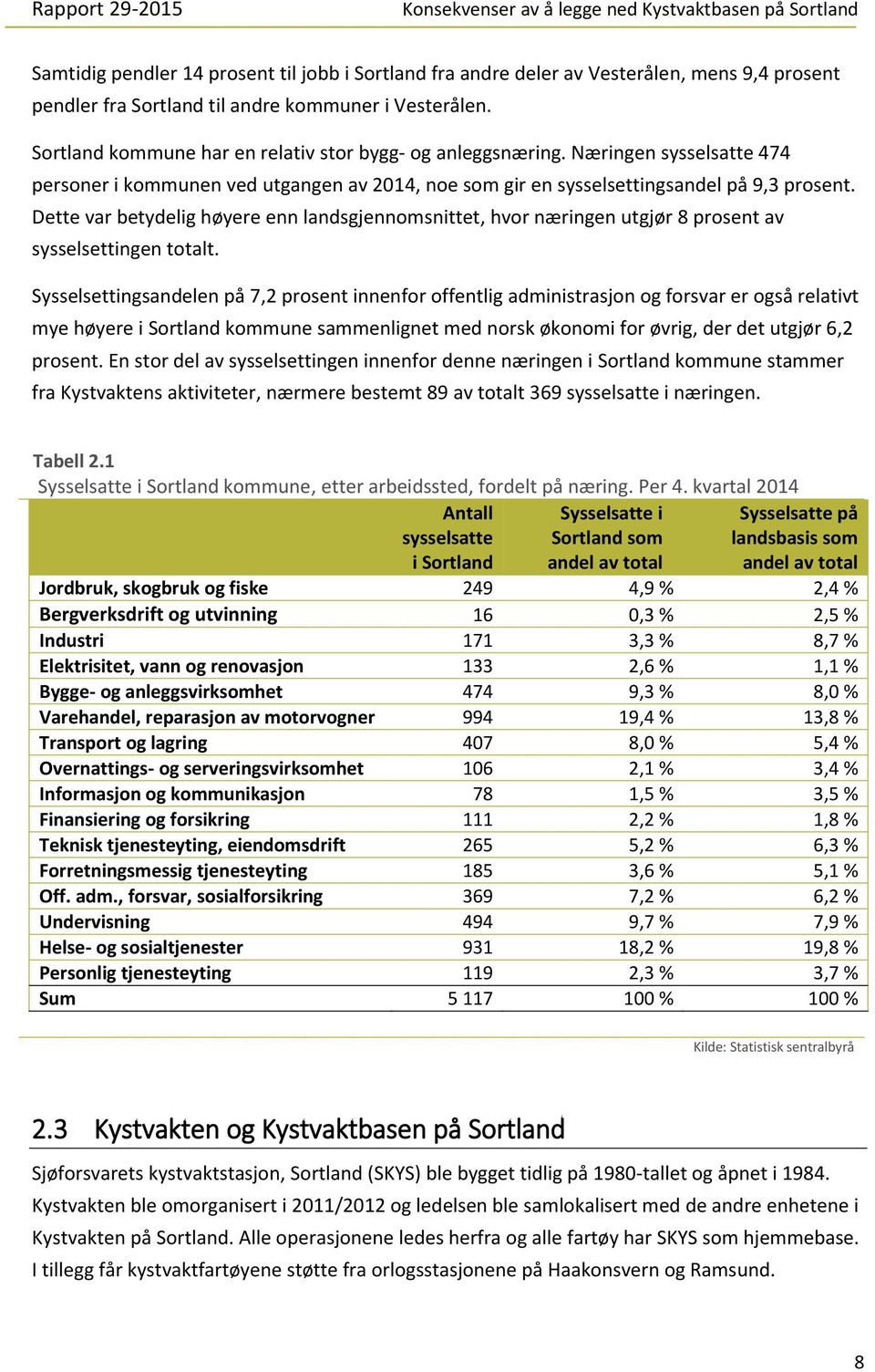 Dette var betydelig høyere enn landsgjennomsnittet, hvor næringen utgjør 8 prosent av sysselsettingen totalt.