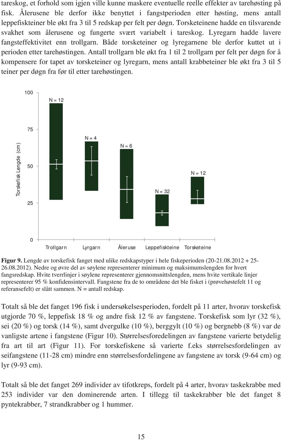 Torsketeinene hadde en tilsvarende svakhet som ålerusene og fungerte svært variabelt i tareskog. Lyregarn hadde lavere fangsteffektivitet enn trollgarn.