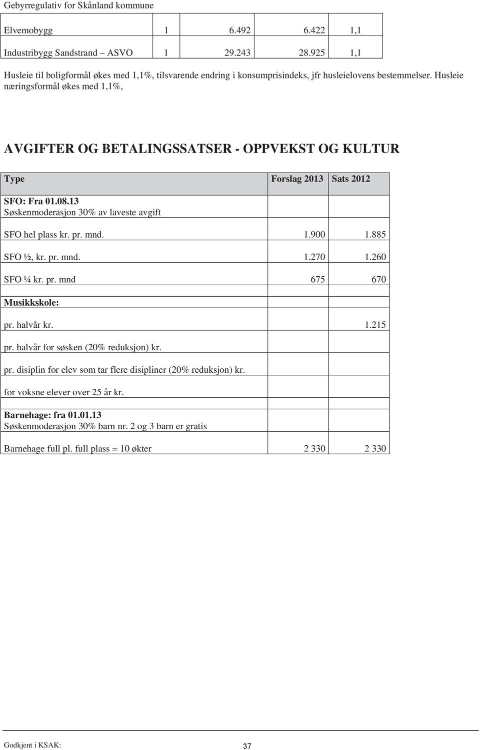 mnd. 1.900 1.885 SFO ½, kr. pr. mnd. 1.270 1.260 SFO ¼ kr. pr. mnd 675 670 Musikkskole: pr. halvår kr. 1.215 pr. halvår for søsken (20% reduksjon) kr. pr. disiplin for elev som tar flere disipliner (20% reduksjon) kr.