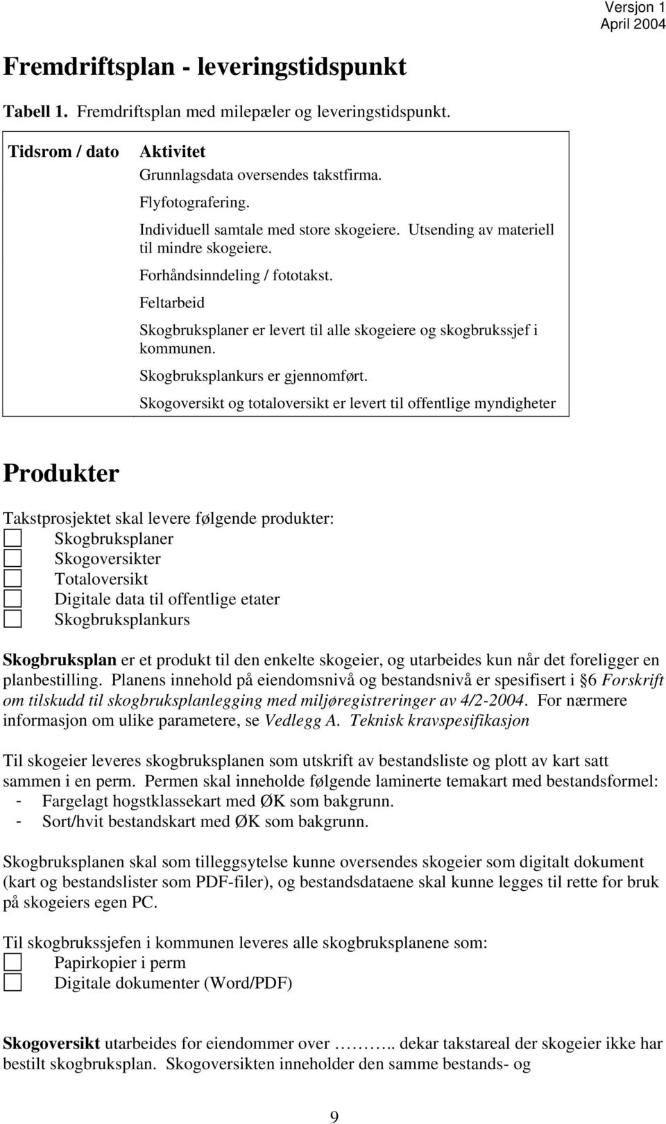 Feltarbeid Skogbruksplaner er levert til alle skogeiere og skogbrukssjef i kommunen. Skogbruksplankurs er gjennomført.