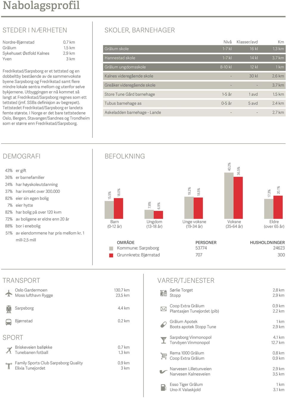 Utbyggingen er nå kommet så langt at Fredrikstad/Sarpsborg regnes som ett tettsted (jmf. SSBs definisjon av begrepet). Tettstedet Fredrikstad/Sarpsborg er landets femte største.