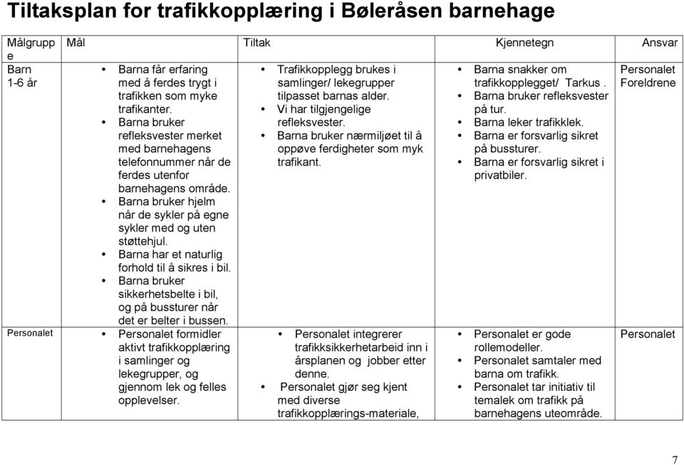 Barna har et naturlig forhold til å sikres i bil. Barna bruker sikkerhetsbelte i bil, og på bussturer når det er belter i bussen.