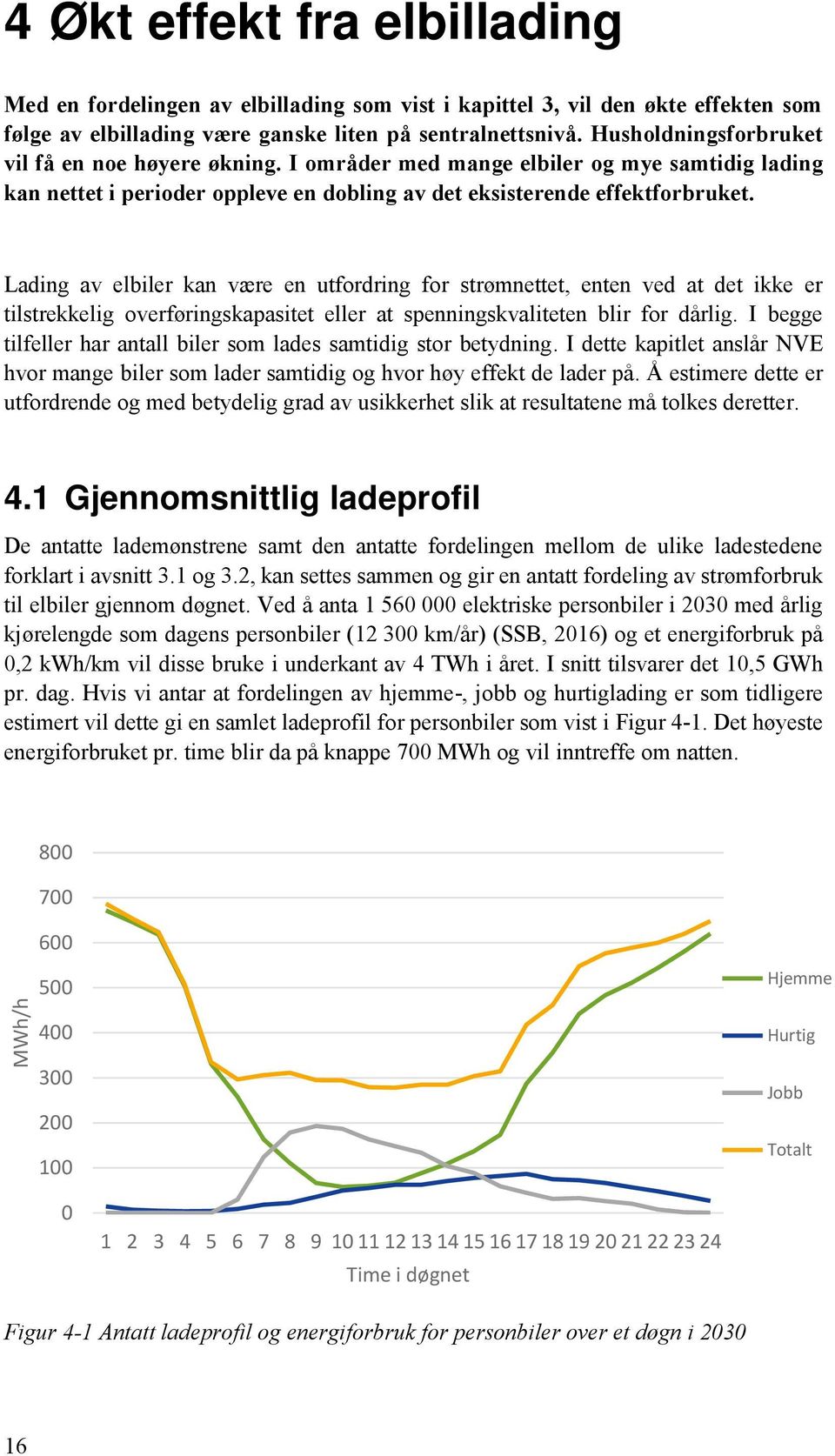 Lading av elbiler kan være en utfordring for strømnettet, enten ved at det ikke er tilstrekkelig overføringskapasitet eller at spenningskvaliteten blir for dårlig.