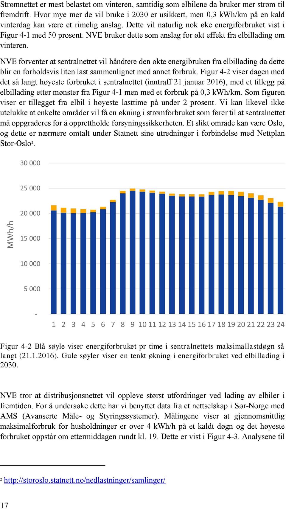 NVE bruker dette som anslag for økt effekt fra elbillading om vinteren.