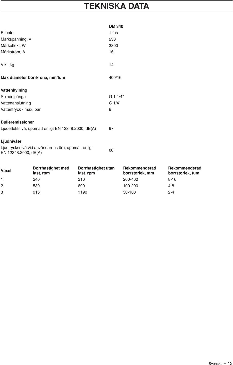 db(a) 97 Ljudnivåer Ljudtrycksnivå vid användarens öra, uppmätt enligt EN 12348:2000, db(a) 88 Växel Borrhastighet med last, rpm Borrhastighet