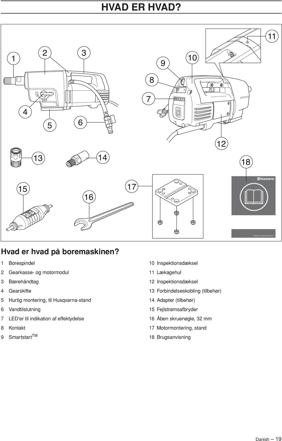 Vandtilslutning 7 LED'er til indikation af effektydelse 8 Kontakt 9 Smartstart TM 10 Inspektionsdæksel 11