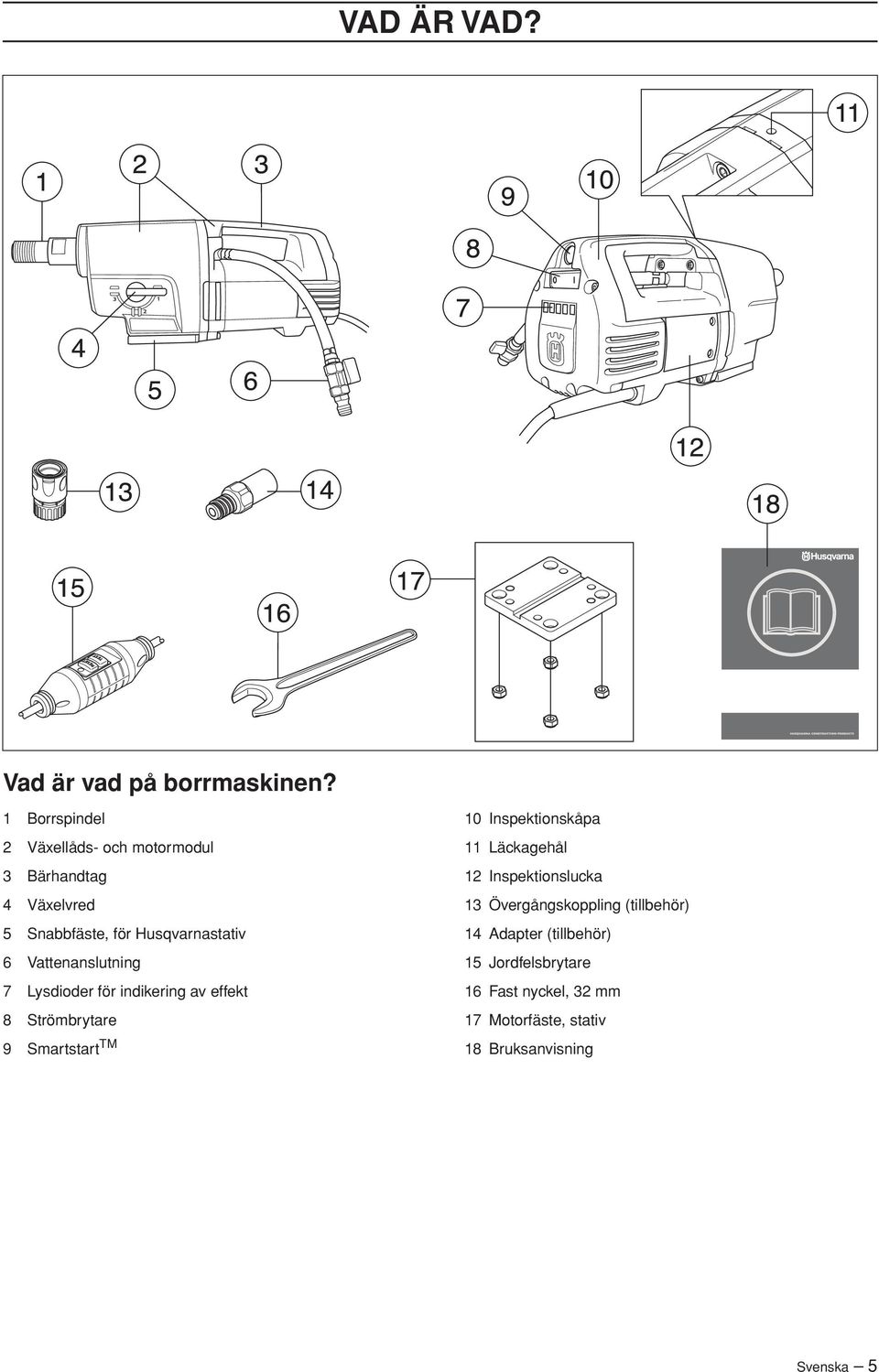 Vattenanslutning 7 Lysdioder för indikering av effekt 8 Strömbrytare 9 Smartstart TM 10 Inspektionskåpa 11